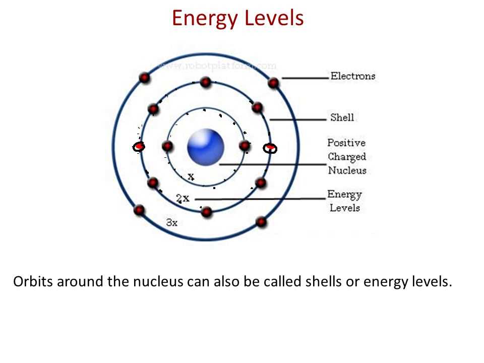 The Electron Cloud