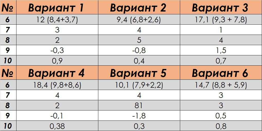 Where to Find Fall 2026 NC Final Exam Math 2 Answer Keys