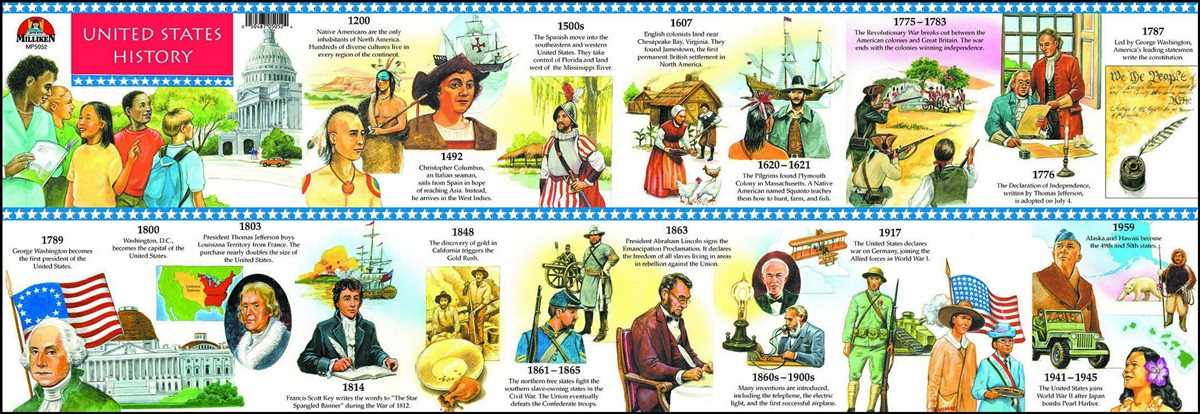 The Impact of European Colonization
