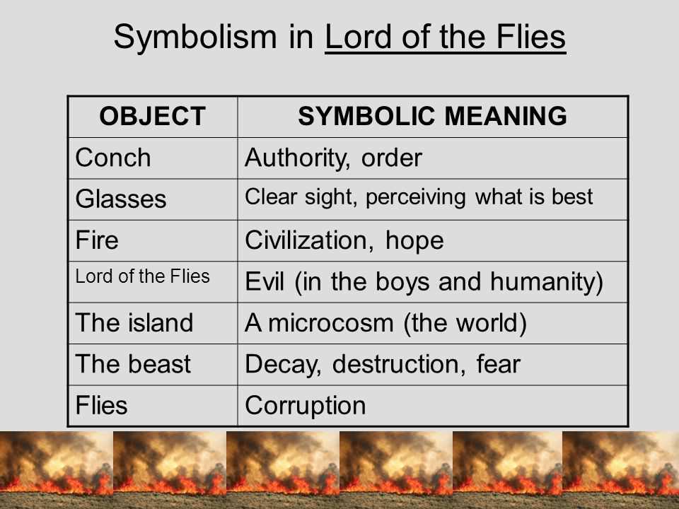 Unraveling the Themes and Symbols in the Test Questions