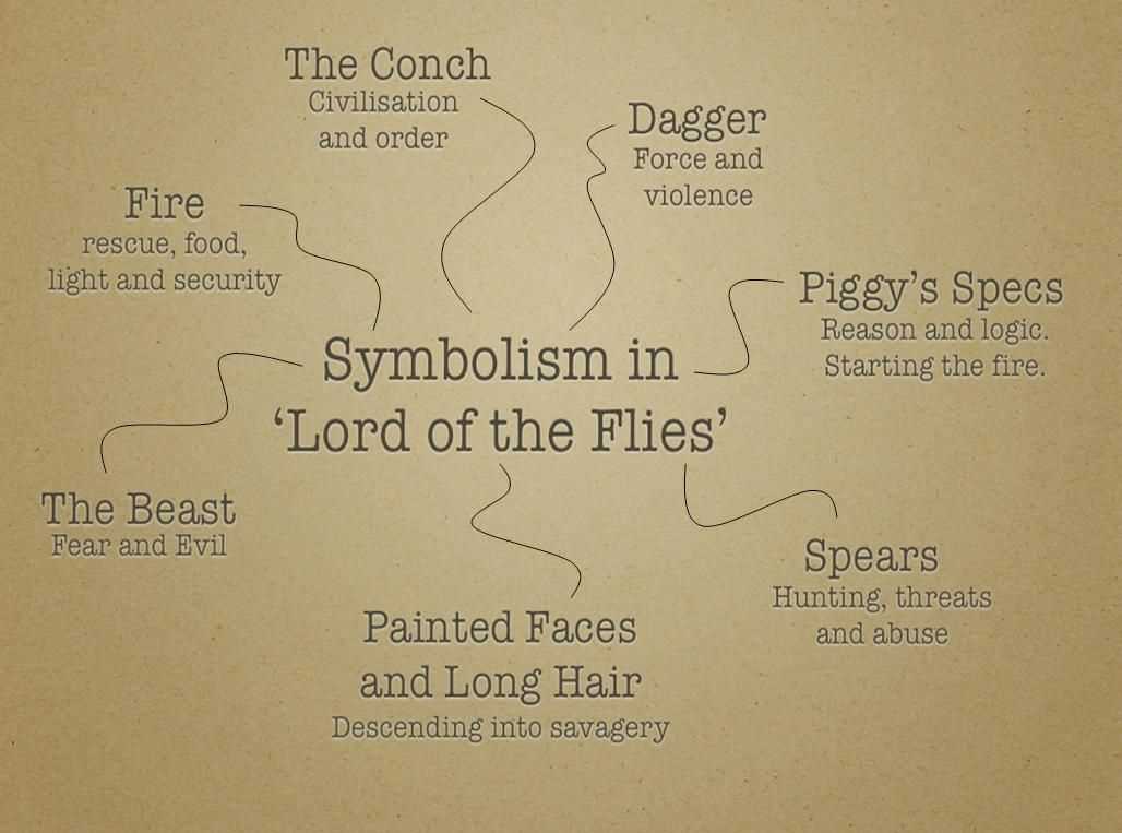 What Is the Lord of the Flies Packet and Why Is It Important?