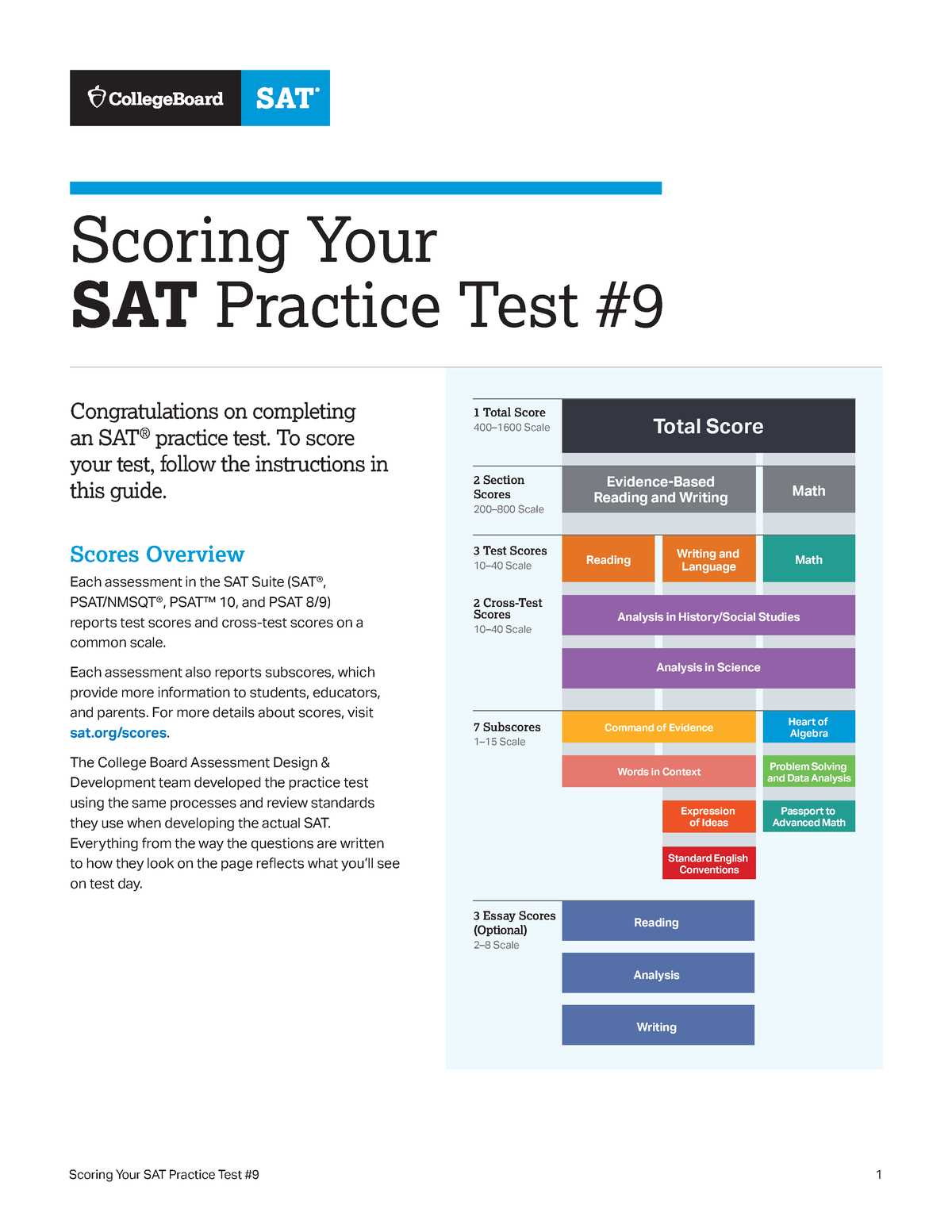 College board sat practice test 7 answers