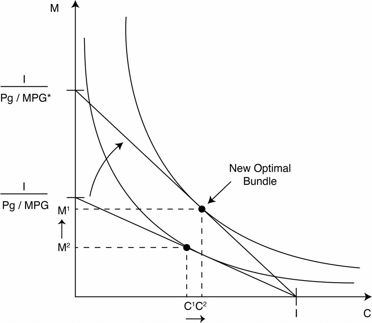 Microeconomics questions and answers pdf