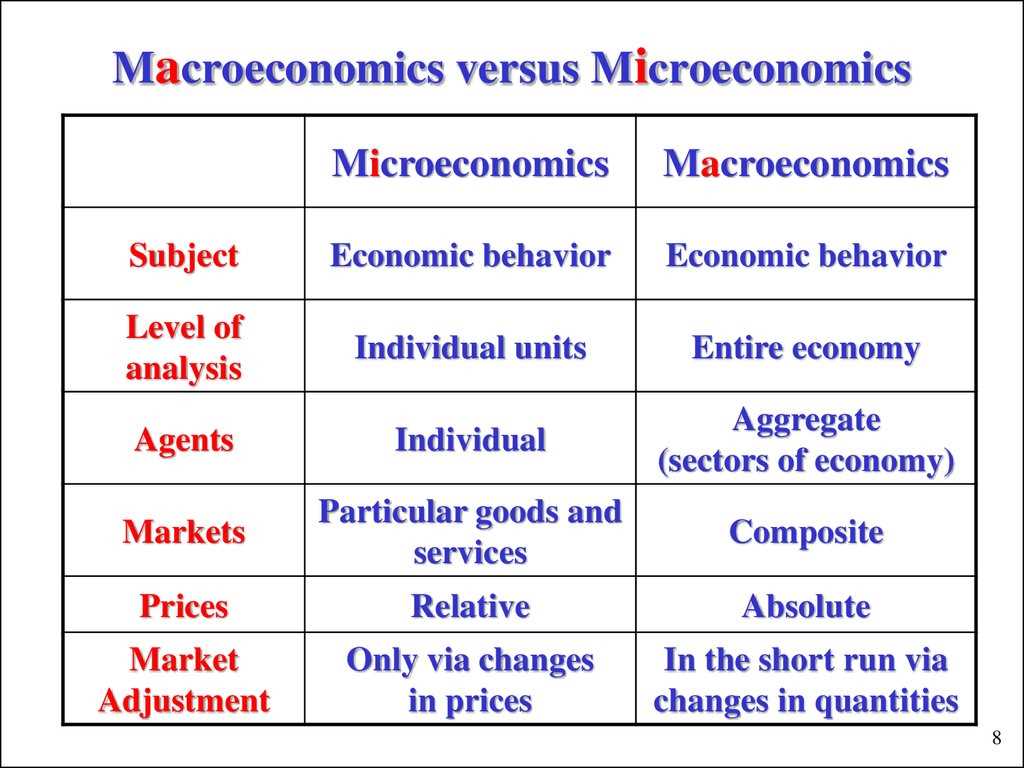Section 3: How Does Microeconomics Affect Individuals and Businesses?