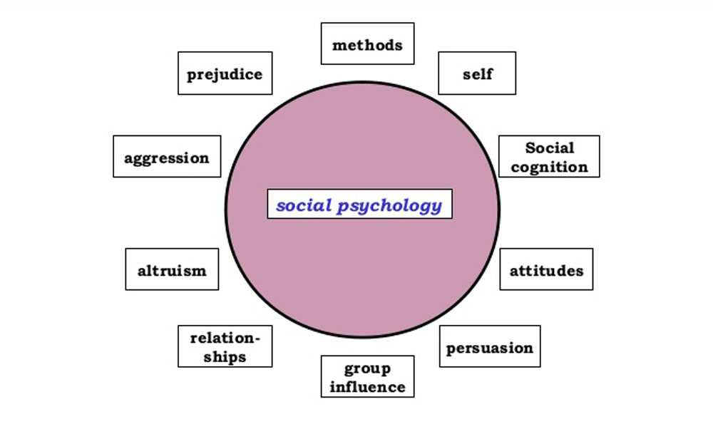 Challenges Faced by Students in Mindtap Psychology Assignments