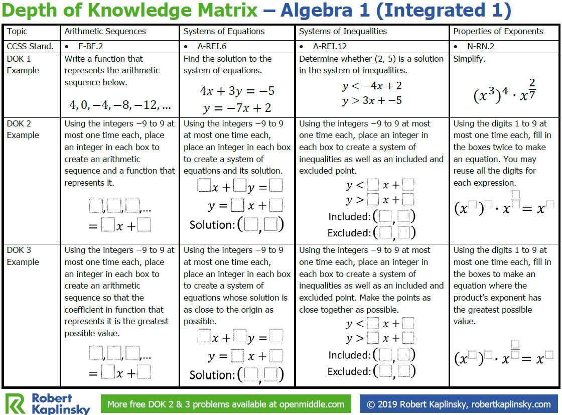 Success Stories from Students Who Mastered Section 2 with Algebra Nation