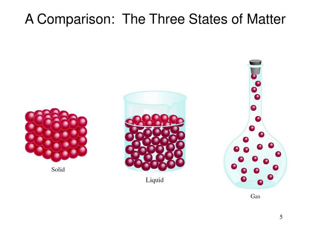 Charles's Law