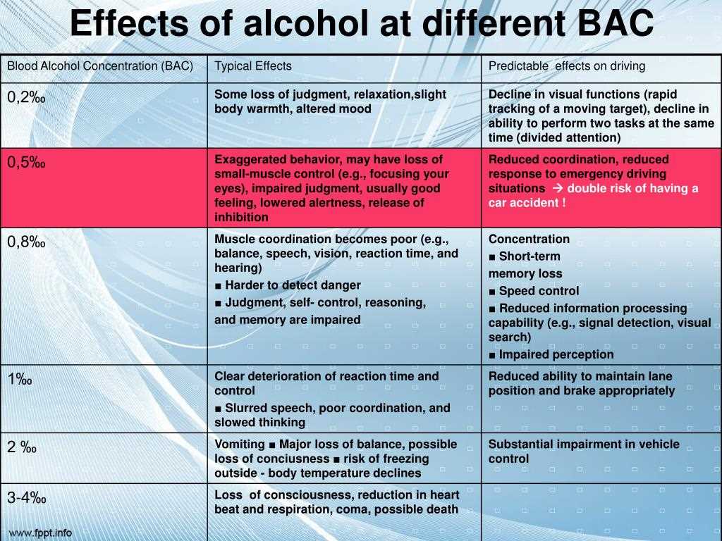 Legal Consequences of Driving Under the Influence