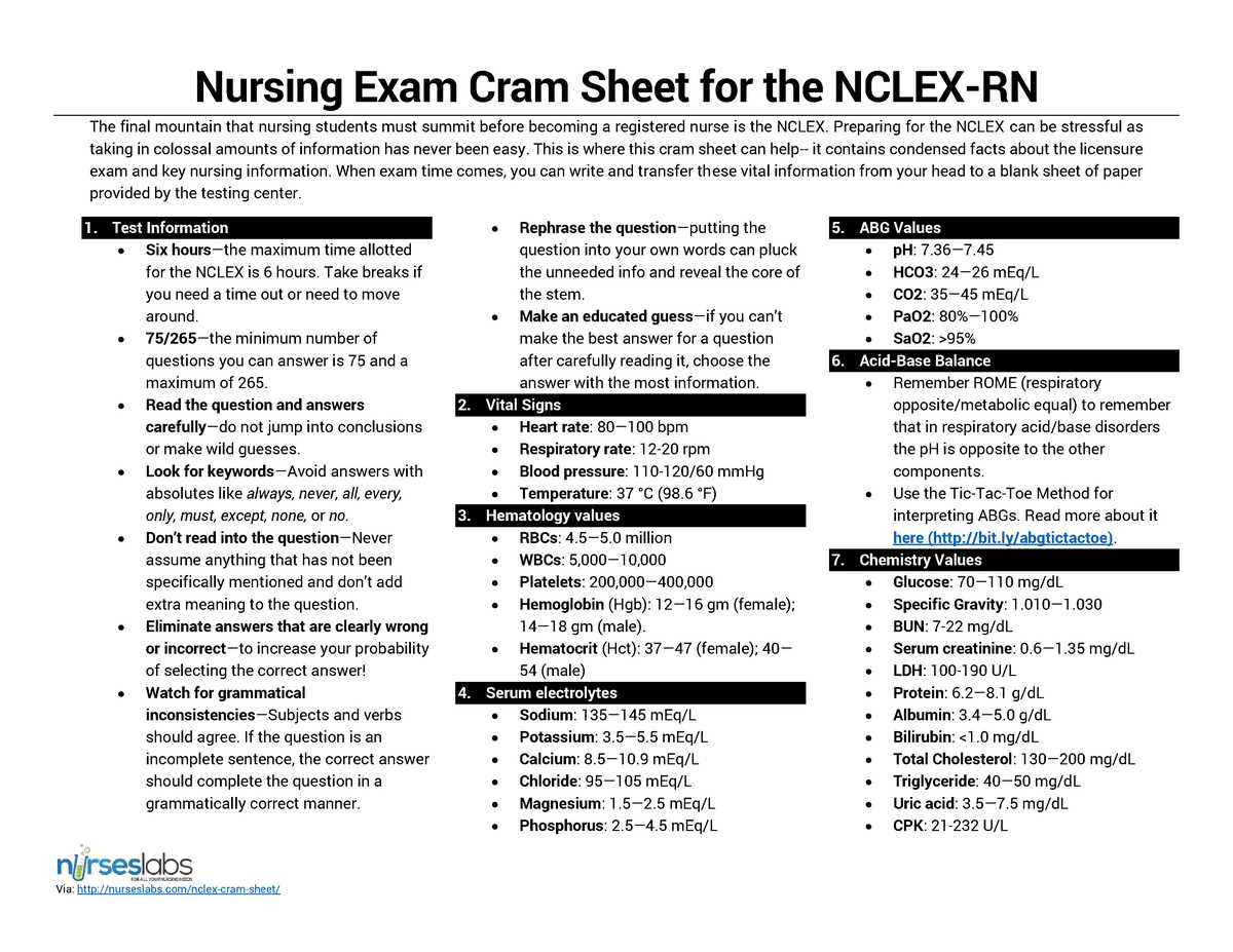 Tips for Success in Nclex rn Exam