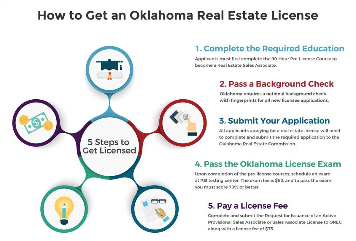 Important Topics Covered in the New York Real Estate Salesperson Exam