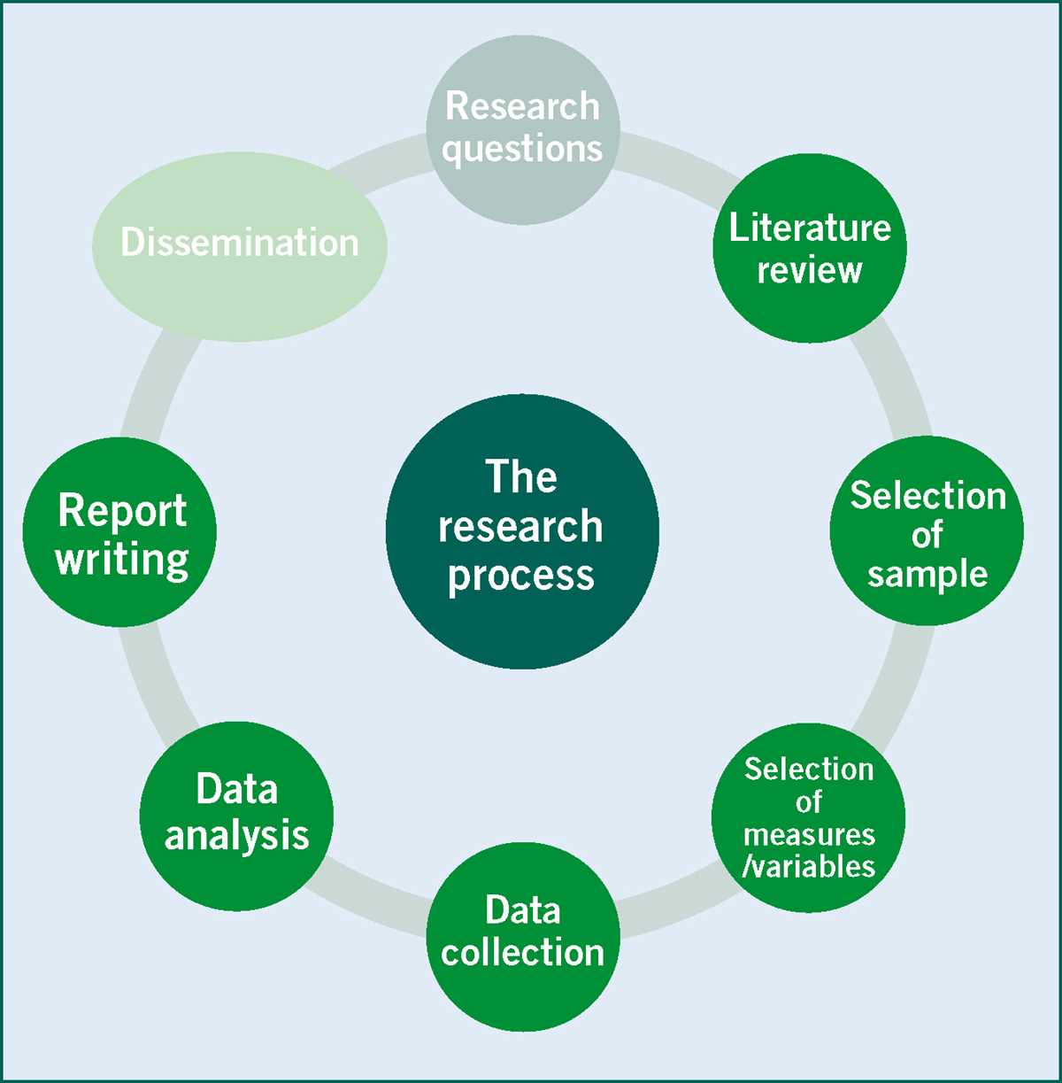 Qualitative Research Methods: An Overview