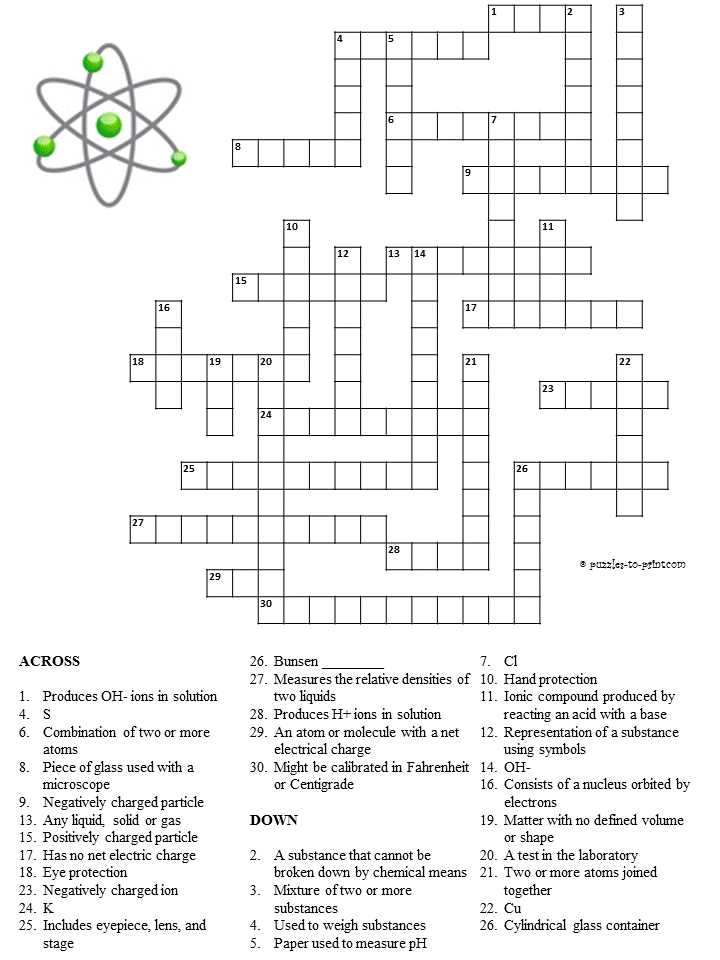1. Review Organic Chemistry Concepts:
