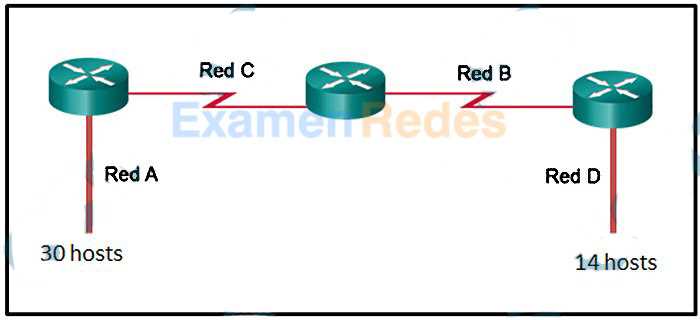 Ccna 1 chapter 9 exam