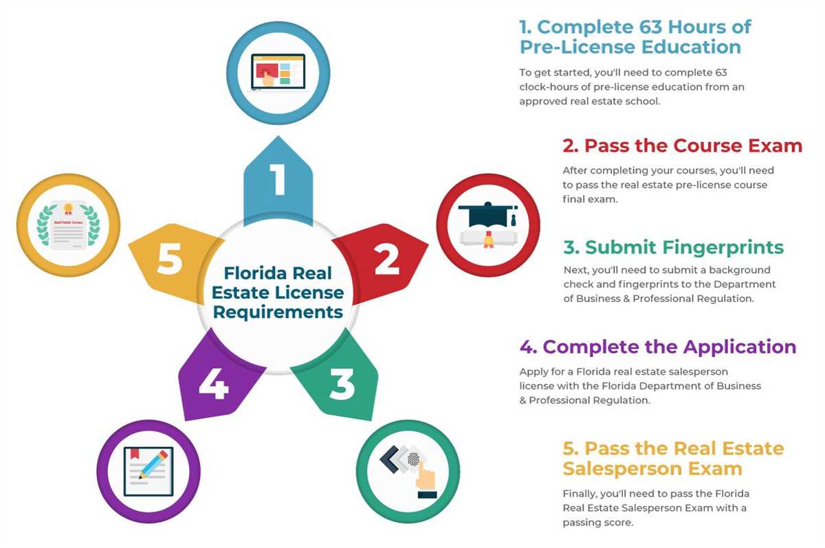 Test-Taking Tips for the NY Real Estate Salesperson Practice Exam