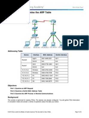 The Role of 5.3.2.8 Packet Tracer Answers in Networking Education