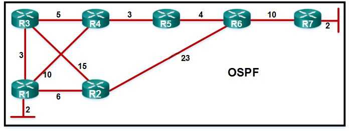 Important Concepts to Study for the CCNA 3 Chapter 8 Exam
