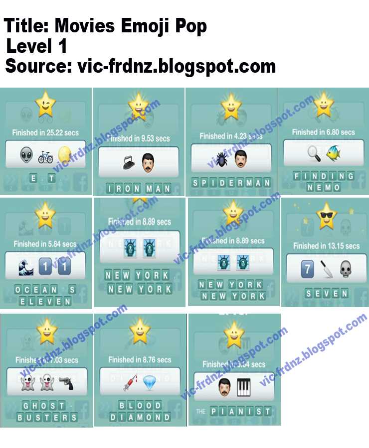 Discover the answers to Level 9 Emoji puzzles