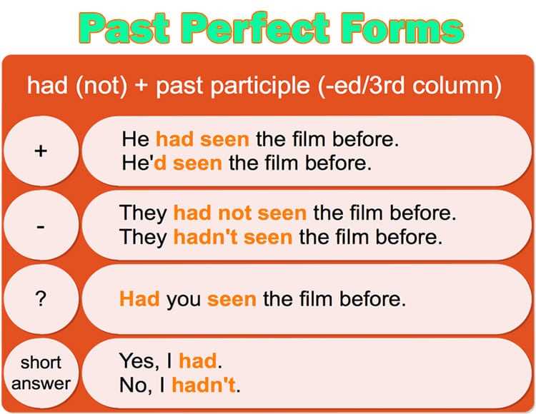 The Importance of Past Exams
