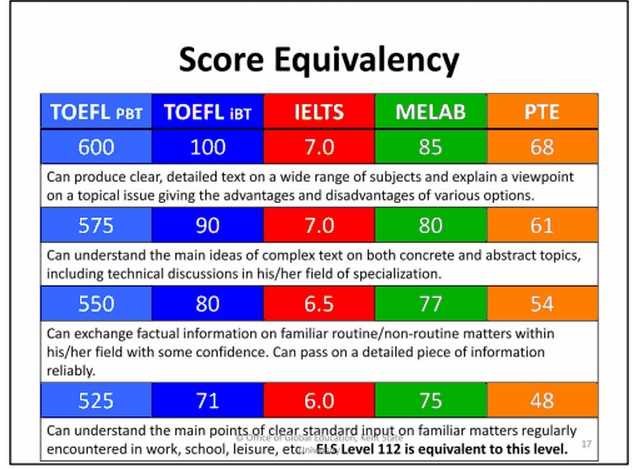 Tips for achieving a passing score on the RHIT exam
