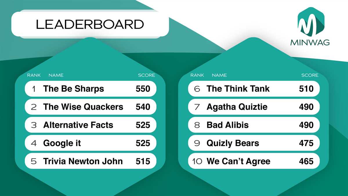 Fun Facts About Team Trivia