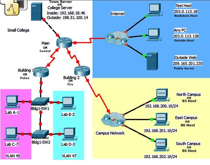 Examining OSPF Path Selection