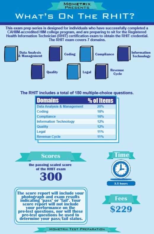 Factors that Determine the RHIT Exam Passing Score