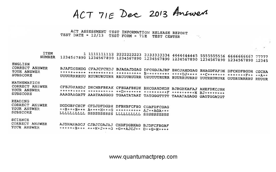 Tips for Using ACT Answer Explanations Effectively