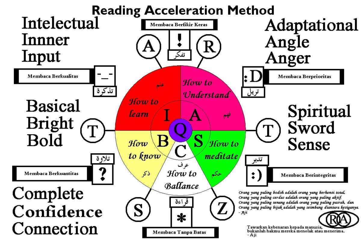 Potential Consequences of Using AR Cheat Answers