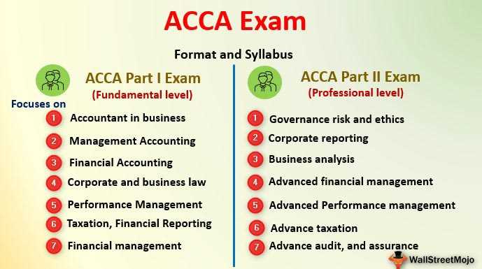 How to Check Acca Exam Dates
