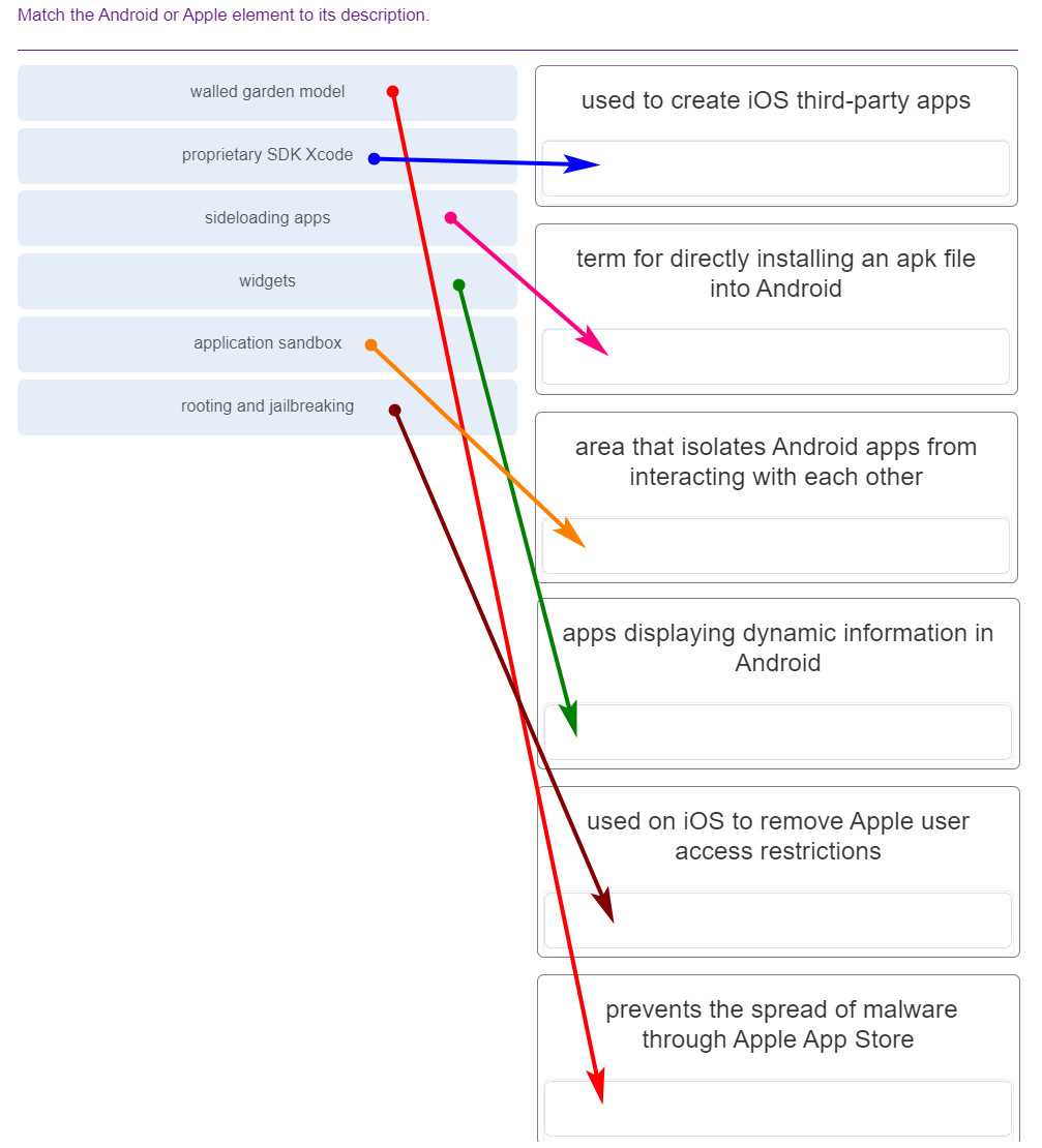 Financial Constraints