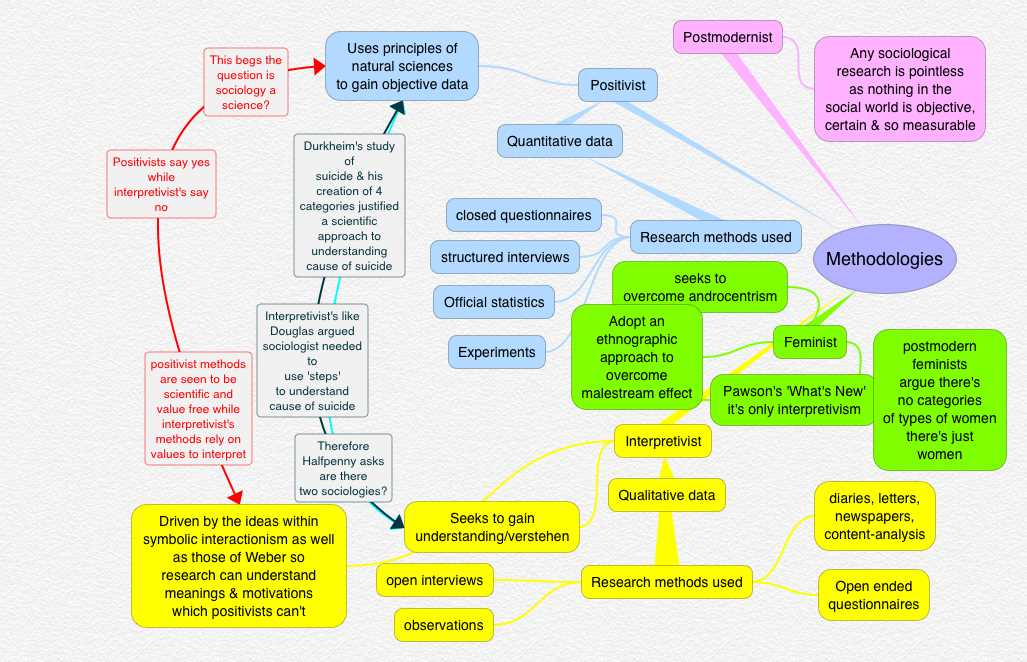 Social stratification