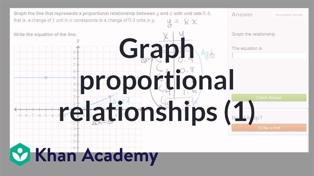 Understanding Proportional Relationships