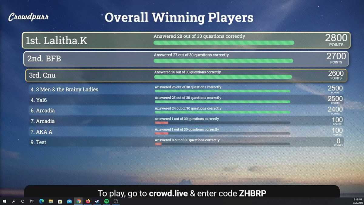 How to Form a Successful Team