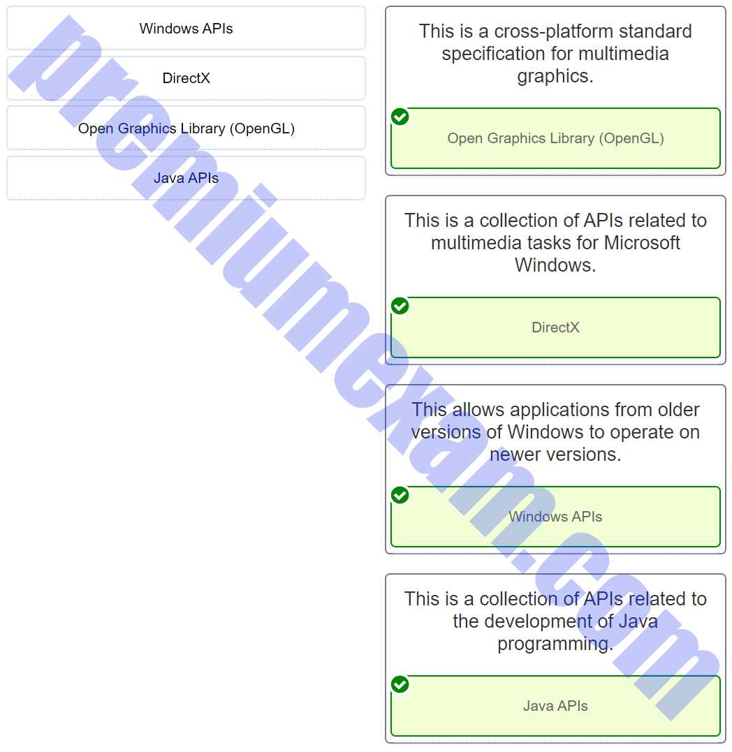 Master Your Networking Skills with the CCNA7 Final Exam Ccna7 final exam