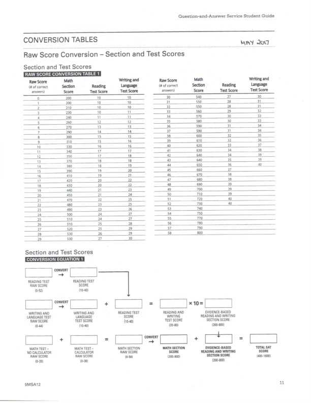 Section 4: Math - Calculator Answer Key