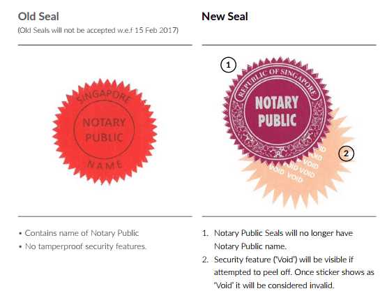 Key Topics Covered in Notary Public Sample Exams