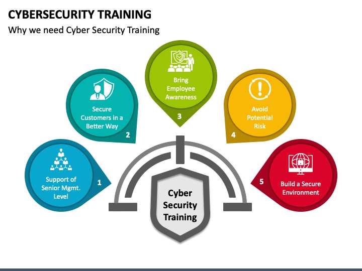 Top Cyber Awareness Training Test Answers