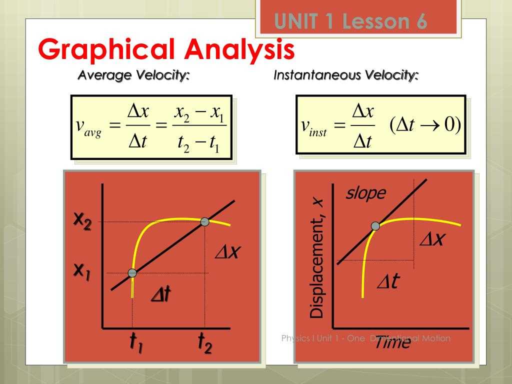Problem 2a: Given data and the goal