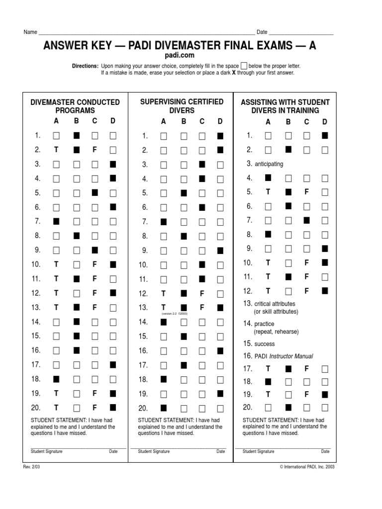 2. Read the Questions Carefully