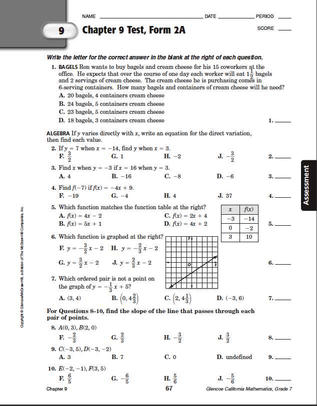 Pros and Cons of Using Parcc Algebra 2 Practice Test Answers