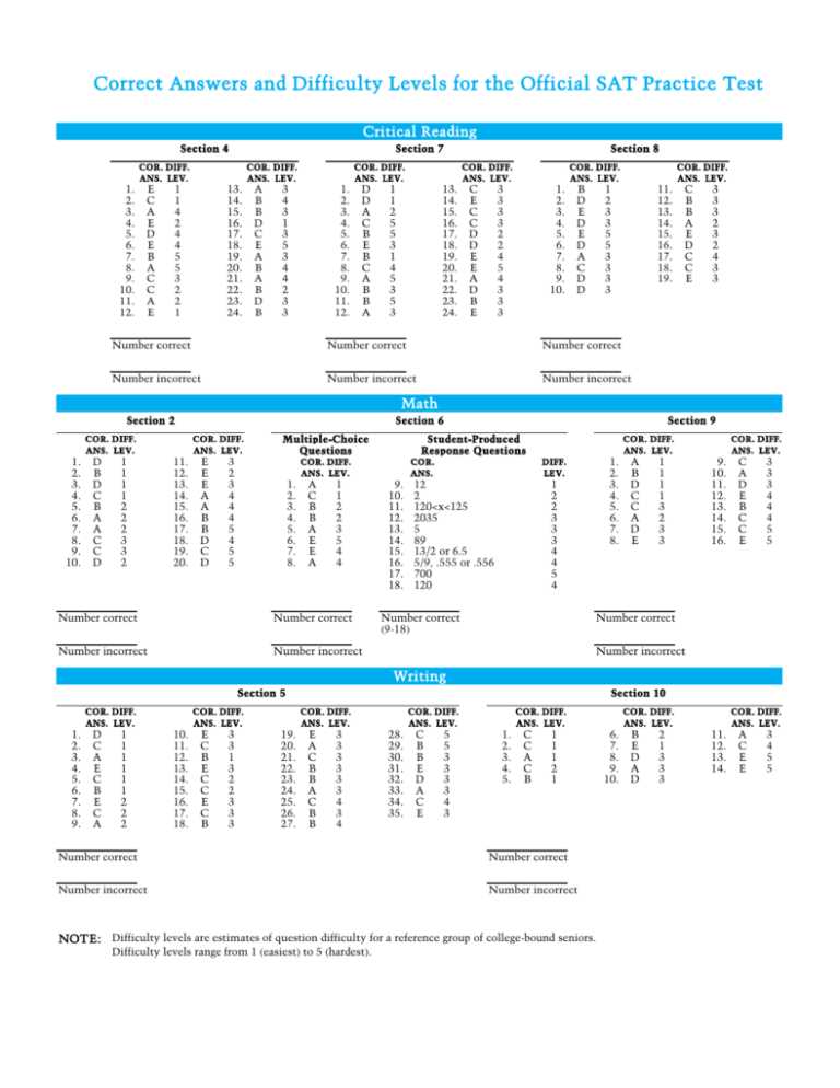 Tips for Finding the Correct Parcc Algebra 2 Practice Test Answers