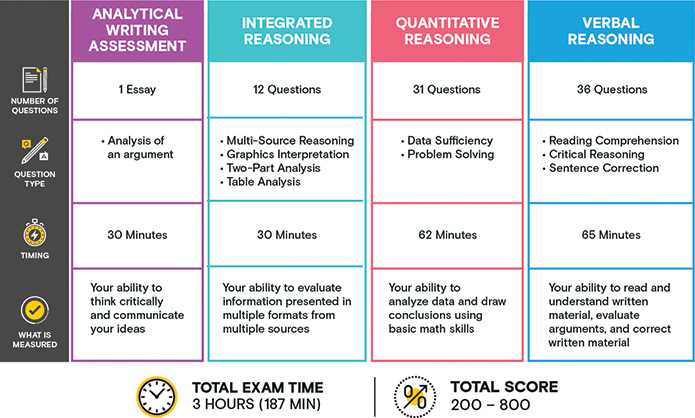 What is the Passing Score for the Postal Exam?
