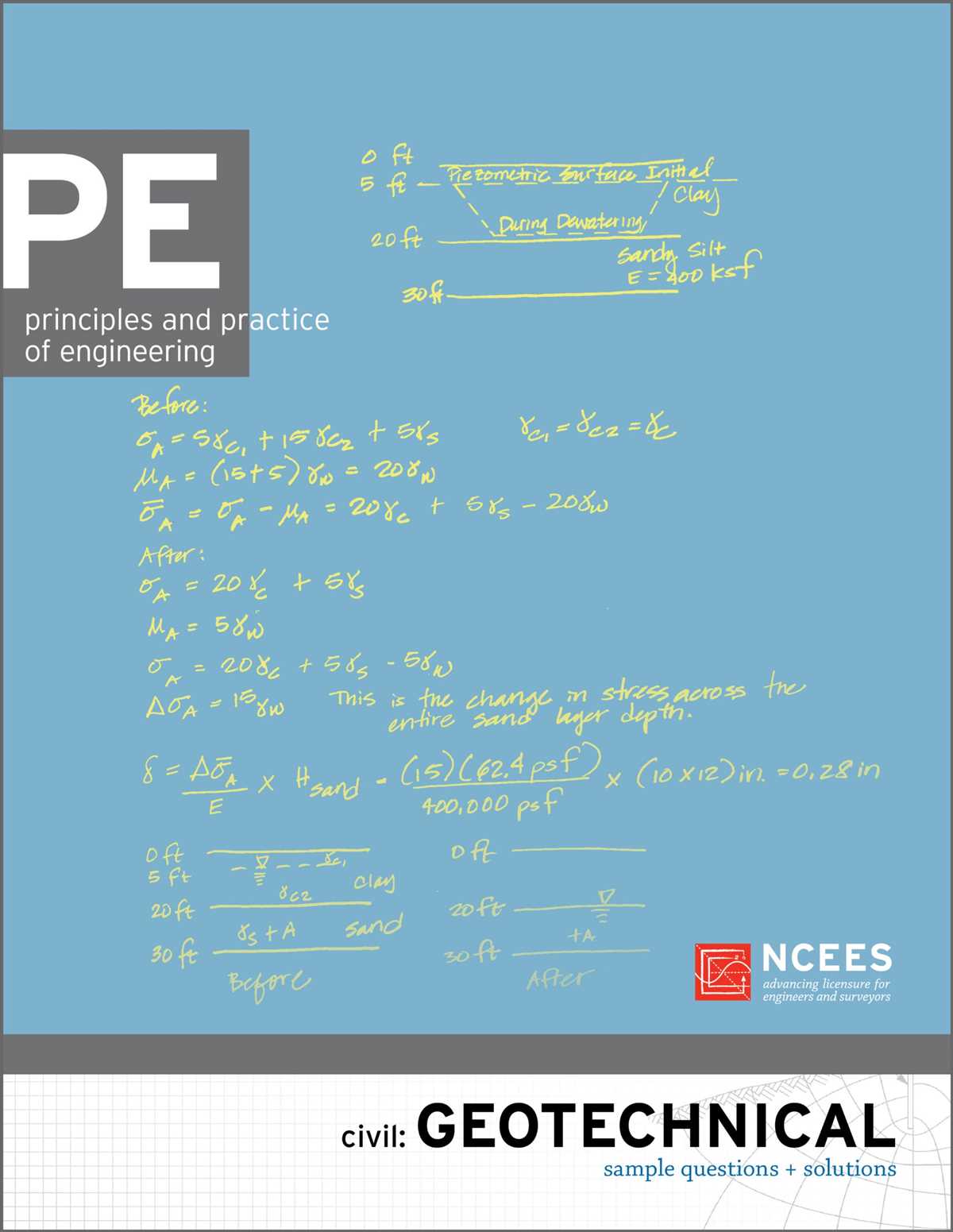 Tips for Effective Preparation Using Practice Exams