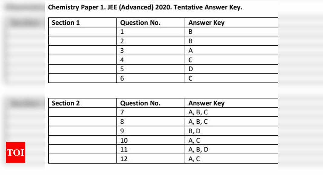 Unlock the Secrets to Success with the Personal Finance Final Exam Answer Key Personal finance final exam answer key