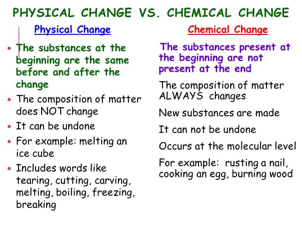 Identifying Examples of Physical Changes