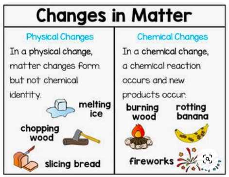 Examining Chemical Changes in Matter