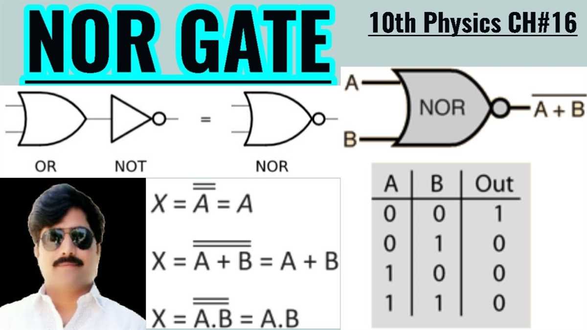 Practice problems and solutions for Chapter 16