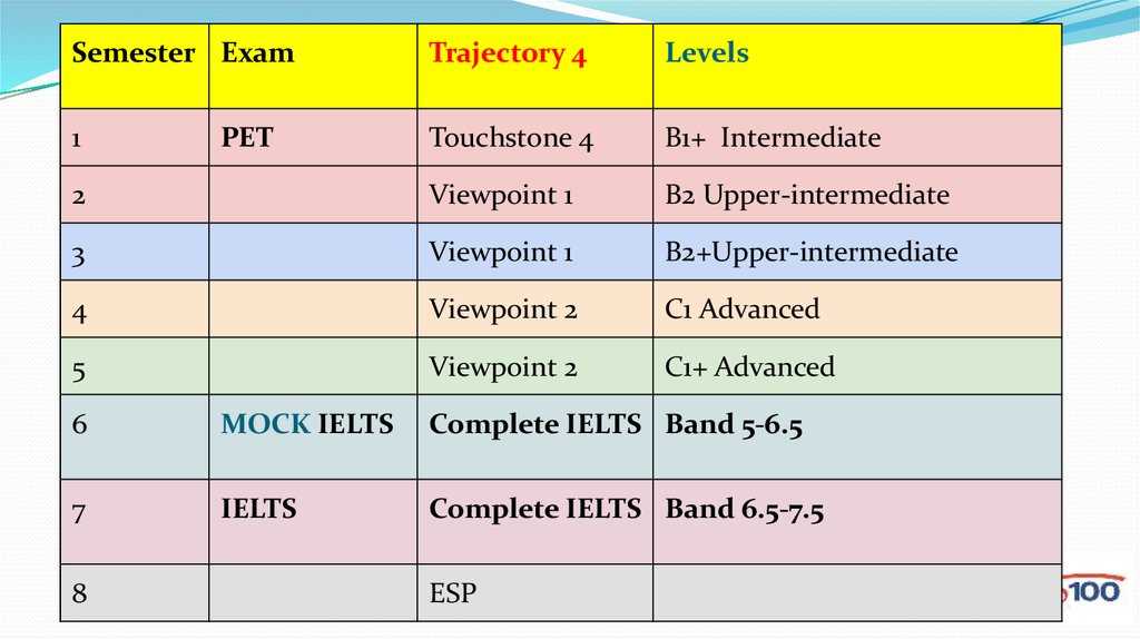 Key Concepts: