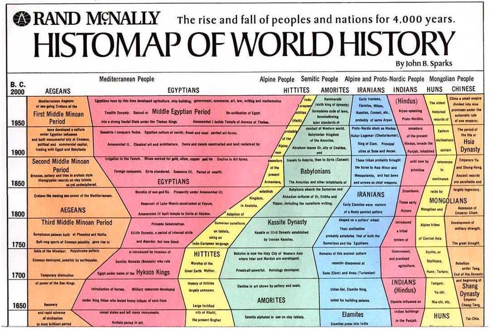 Ple Platoweb World History Answers