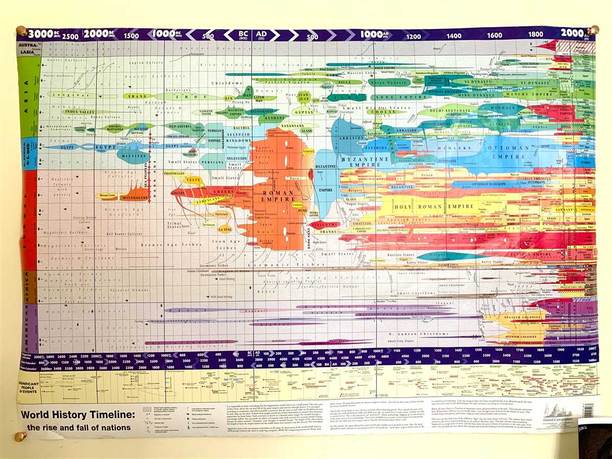 Alternative Resources for Finding World History Answers